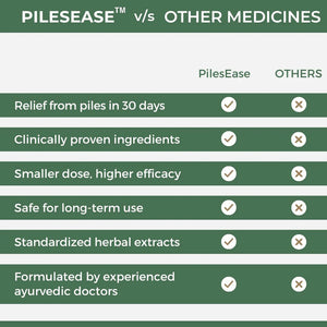 PileEase Ayurvedic Medicine For Piles, Fissure & Fistula (Ministry of Ayush Approved)