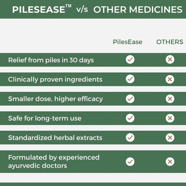 PileEase Ayurvedic Medicine For Piles, Fissure & Fistula (Ministry of Ayush Approved)